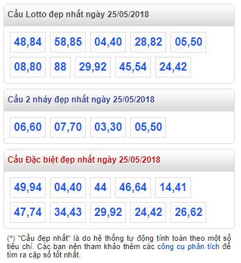Thống kê cầu lô đẹp nhất xsmb 25-5-2018 Thống kê cầu lô đẹp nhất xsmb 25-5-2018