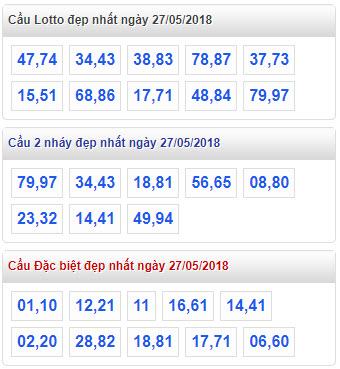 Thống kê cầu lô đẹp nhất xsmb 27-5-2018