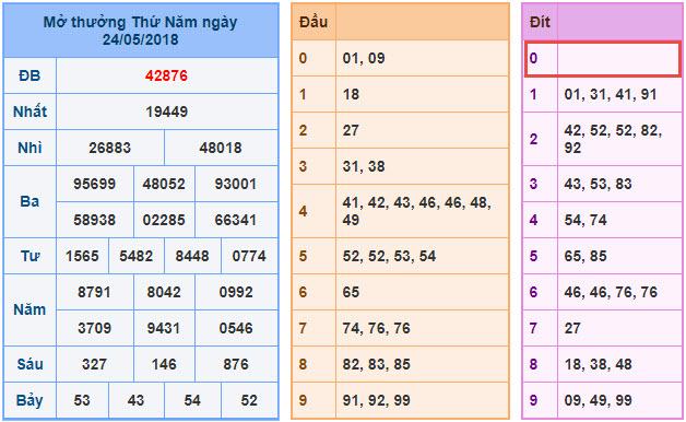 Dự đoán xsmb 25-5-2018 Dự đoán xsmb 25-5-2018