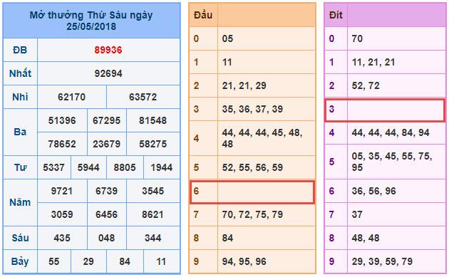Dự đoán soi cầu xsmb 26-5-2018 Dự đoán soi cầu xsmb 26-5-2018