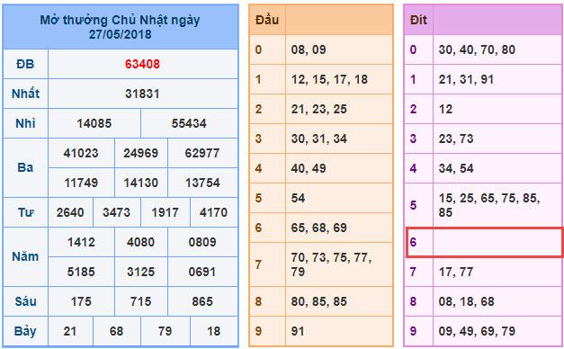 Dự đoán soi cầu xsmb 28-5-2018 Dự đoán soi cầu xsmb 28-5-2018