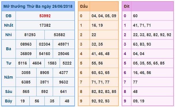 Du doan soi cau xsmb 27-6-2018 Du doan soi cau xsmb 27-6-2018