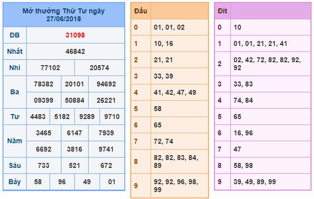 Du doan soi cau xsmb 28-6-2018 Du doan soi cau xsmb 28-6-2018