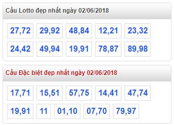 Thống kê cầu lô đẹp nhất xsmb 2-6-2018