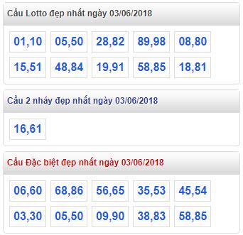 Thống kê cầu lô đẹp nhất xsmb 3-6-2018