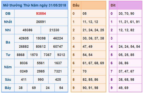 Dự đoán soi cầu xsmb 1-6-2018 Dự đoán soi cầu xsmb 1-6-2018