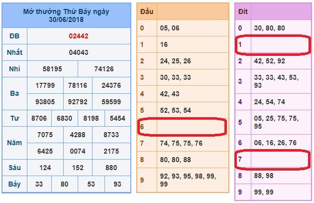du doan soi cau xsmb 1-7-2018 du doan soi cau xsmb 1-7-2018