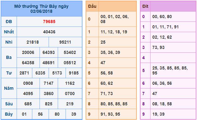 Dự đoán soi cầu xsmb 3-6-2018 Dự đoán soi cầu xsmb 3-6-2018