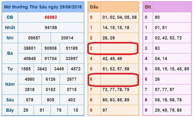 du doan soi cau xsmb 30-6-2018 du doan soi cau xsmb 30-6-2018