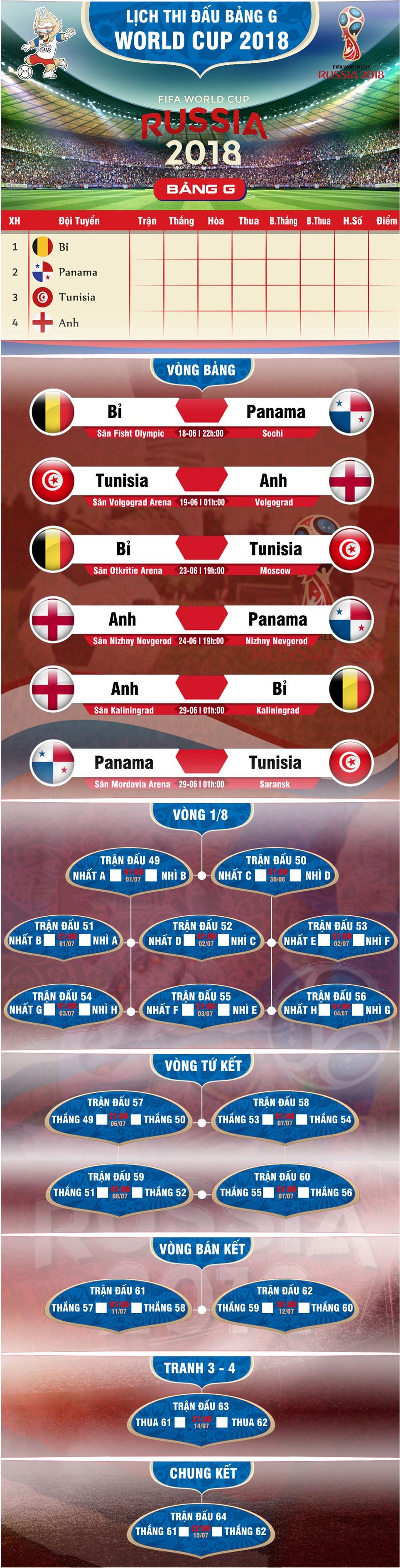 Lịch thi đấu bóng đá mùa World Cup 2018 Lịch thi đấu bóng đá mùa World Cup 2018