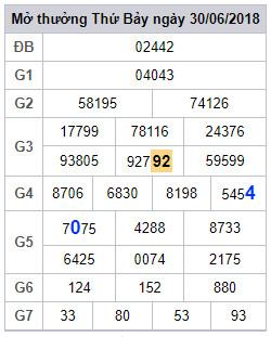 soi cau lo 2 nhay xsmb 1-7-2018 soi cau lo 2 nhay xsmb 1-7-2018