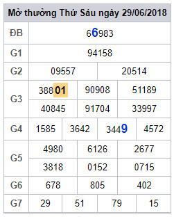 soi cau lo 2 nhay xsmb 30-6-2018 soi cau lo 2 nhay xsmb 30-6-2018