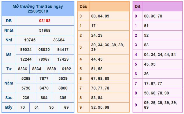 soi cau xsmb 23-6-2018