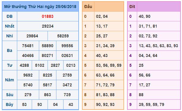 soi cau xsmb 26-6-2018