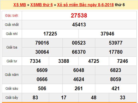 soi cau xsmb 9-6-2018