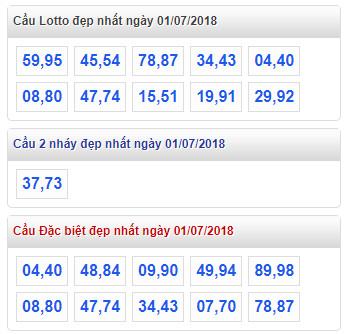 thong ke xsmb 1-7-2018 thong ke xsmb 1-7-2018