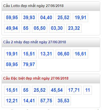 thong ke xsmb 27-6-2018