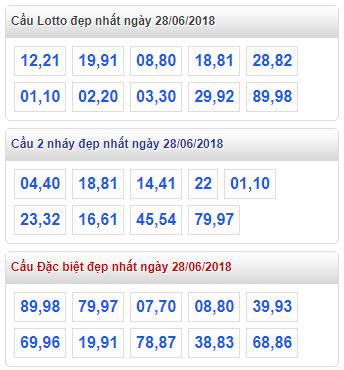 thong ke xsmb 28-6-2018 thong ke xsmb 28-6-2018