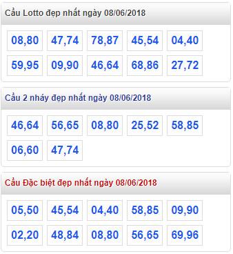 Thống kê cầu lô đẹp nhất xsmb 8-6-2018 Thống kê cầu lô đẹp nhất xsmb 8-6-2018