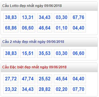Thống kê cầu lô đẹp nhất xsmb 9-6-2018 Thống kê cầu lô đẹp nhất xsmb 9-6-2018