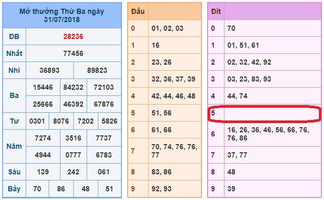 du doan soi cau xsmb 1-8-2018