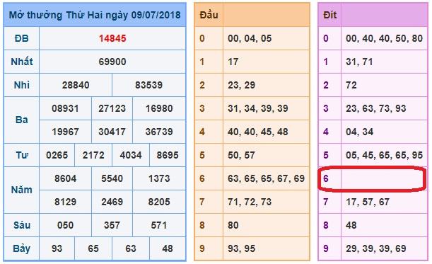 du doan soi cau xsmb 10-7-2018 du doan soi cau xsmb 10-7-2018