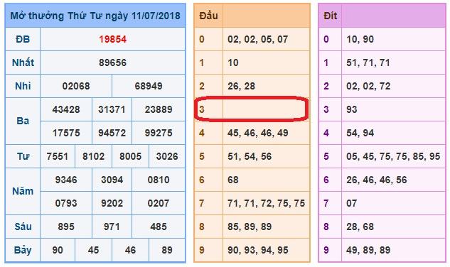 du doan soi cau xsmb 12-7-2018