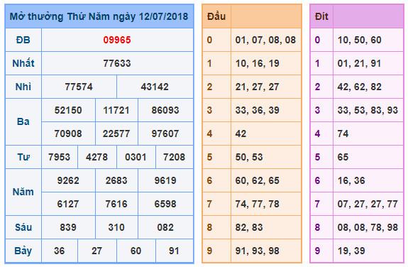 du doan soi cau xsmb 13-7-2018