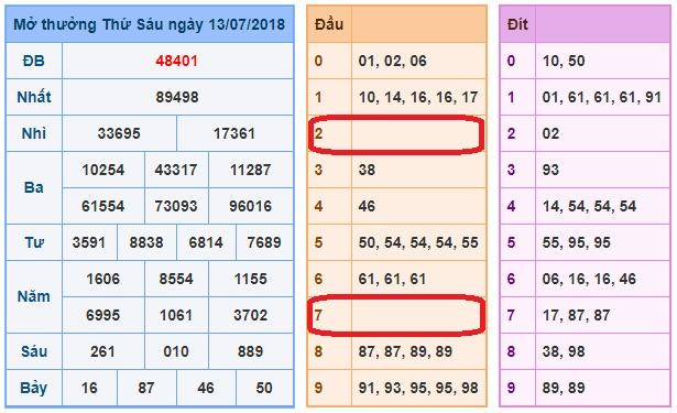 du doan soi cau xsmb 14-7-2018