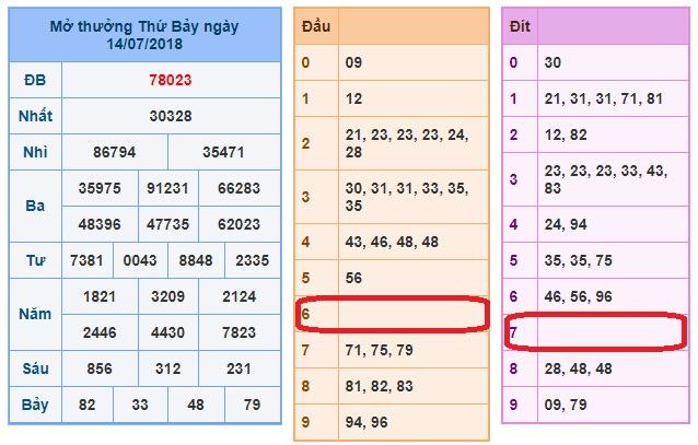 du doan soi cau xsmb 15-7-2018