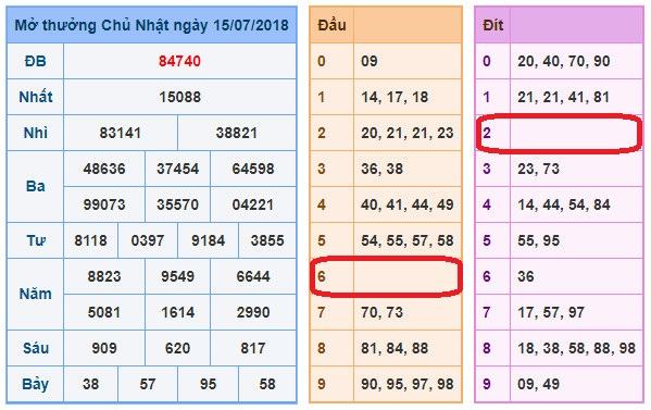 du doan soi cau xsmb 16-7-2018
