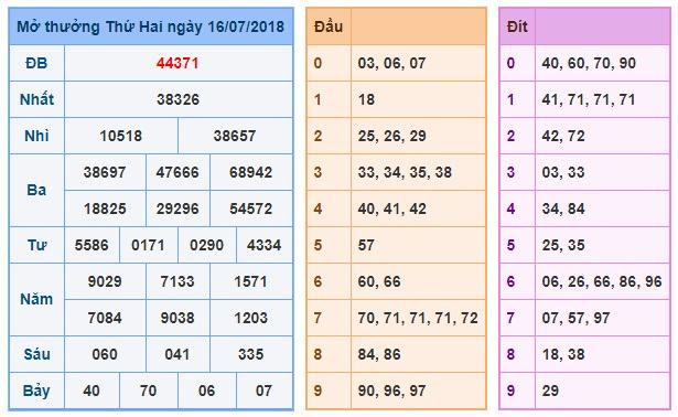 du doan soi cau xsmb 17-7-2018