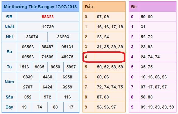 du doan soi cau xsmb 18-7-2018