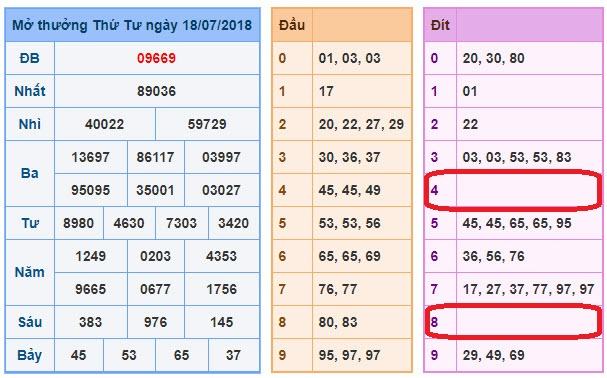 du doan soi cau xsmb 19-7-2018