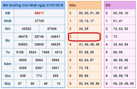 du doan soi cau xsmb 2-7-2018
