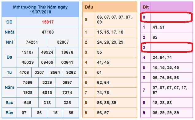 du doan soi cau xsmb 20-7-2018