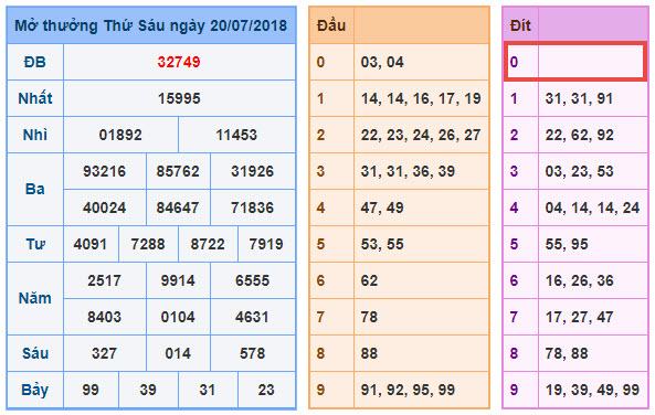 du doan soi cau xsmb 21-7-2018