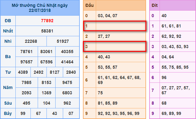 du doan soi cau xsmb 23-7-2018