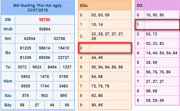 du doan soi cau xsmb 24-7-2018