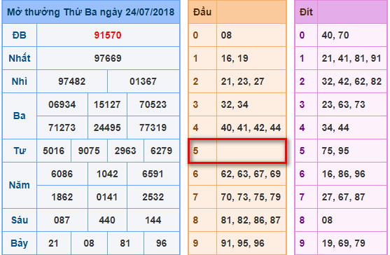 du doan soi cau xsmb 25-7-2018 du doan soi cau xsmb 25-7-2018