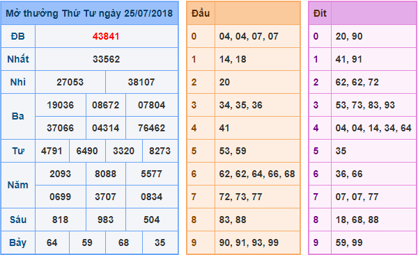 du doan soi cau xsmb 26-7-2018