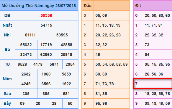 du doan soi cau xsmb 27-7-2018
