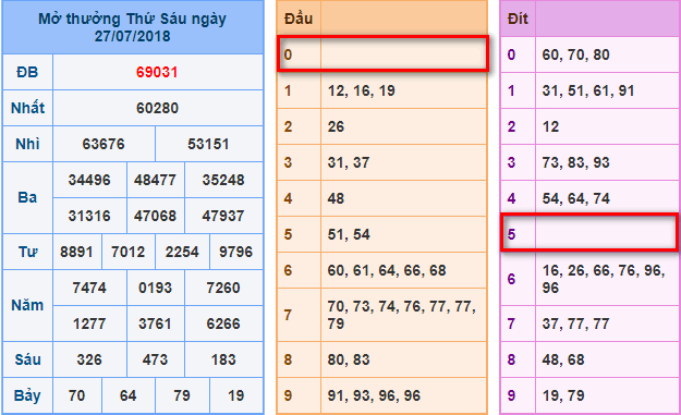 du doan soi cau xsmb 28-7-2018