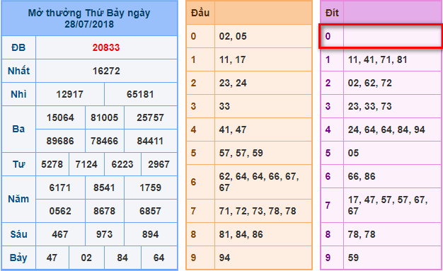 du doan soi cau xsmb 29-7-2018