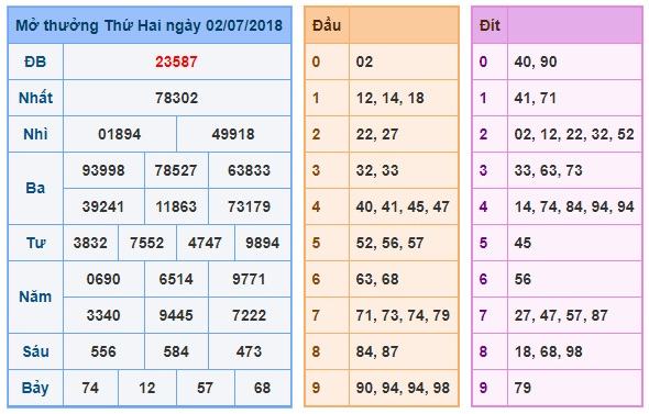 du doan soi cau xsmb 3-7-2018