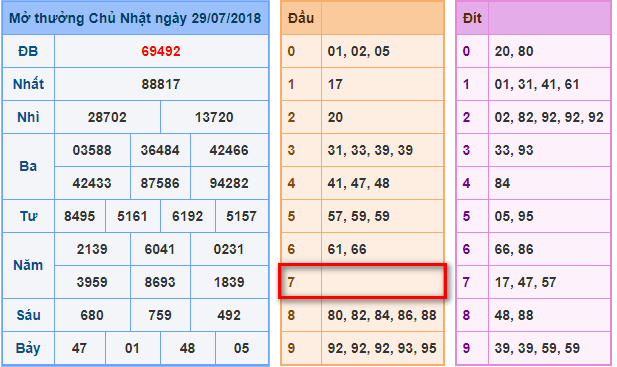 du doan soi cau xsmb 30-7-2018