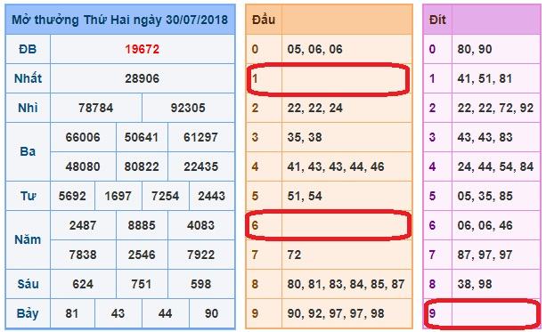 du doan soi cau xsmb 31-7-2018
