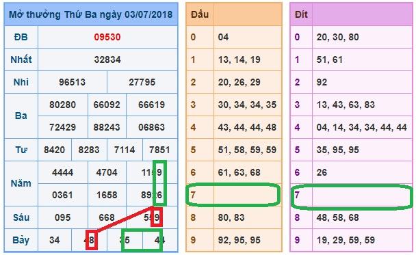 du doan soi cau xsmb 4-7-2018
