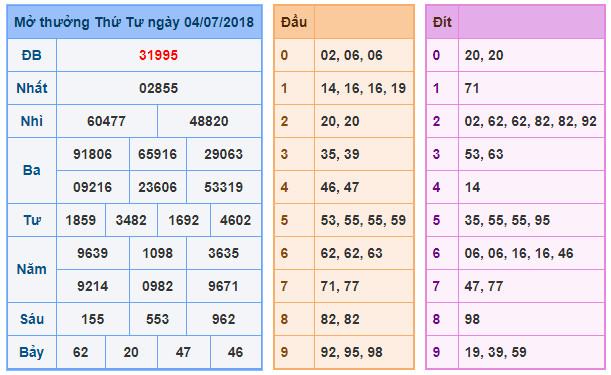 du doan soi cau xsmb 5-7-2018