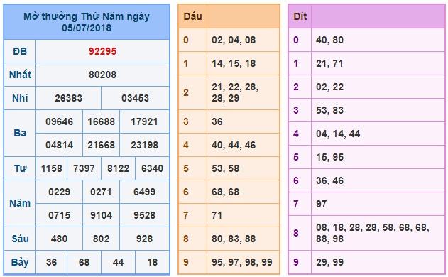 du doan soi cau xsmb 6-7-2018